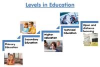 Level of Education Meaning